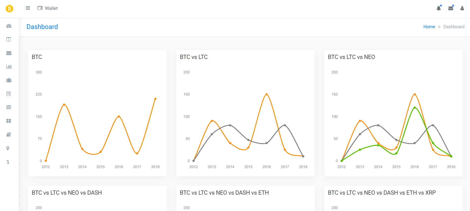 Crypto Dashboard
